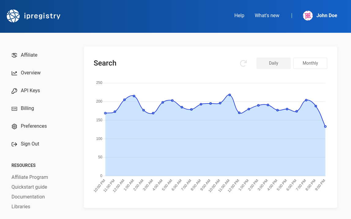 Ipregistry Dashboard – API Key Usage Chart